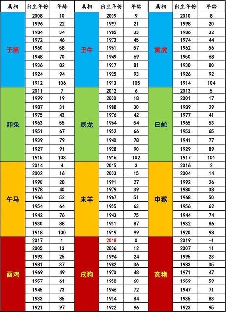 2024年属|2024年生肖表 2024年生肖表图